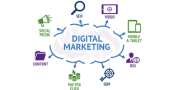 What Is Digital Marketing? Definition, Professions, Salaries…
