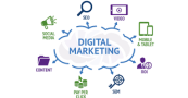 What Is Digital Marketing? Definition, Professions, Salaries… What Is Digital Marketing? Definition, Professions, Salaries…